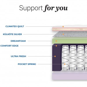 Support For You Medium Single Mattress